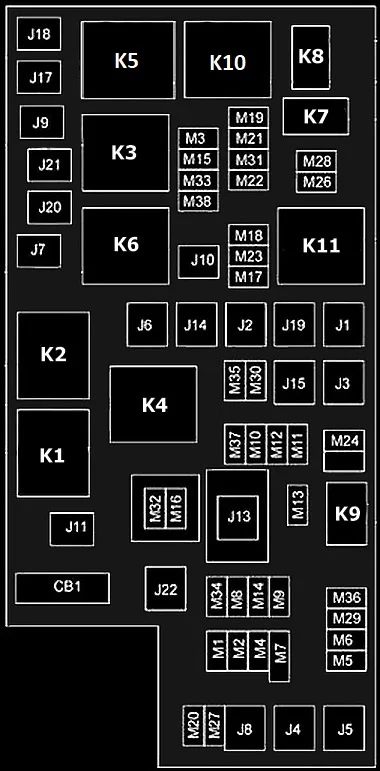 Jeep Wrangler JK (2008-2010) - schematy bezpieczników i przekaźników