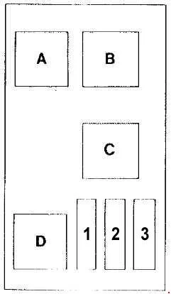 Alfa Romeo 155 (1992-1998) - schematy bezpieczników i przekaźników
