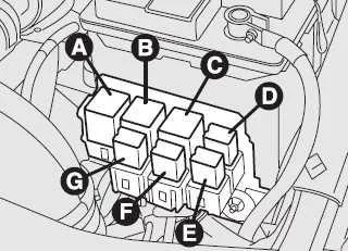 Alfa Romeo 156 (1997-2007) - schematy bezpieczników i przekaźników