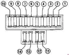Alfa Romeo 33 (1983-1989) - schematy bezpieczników i przekaźników