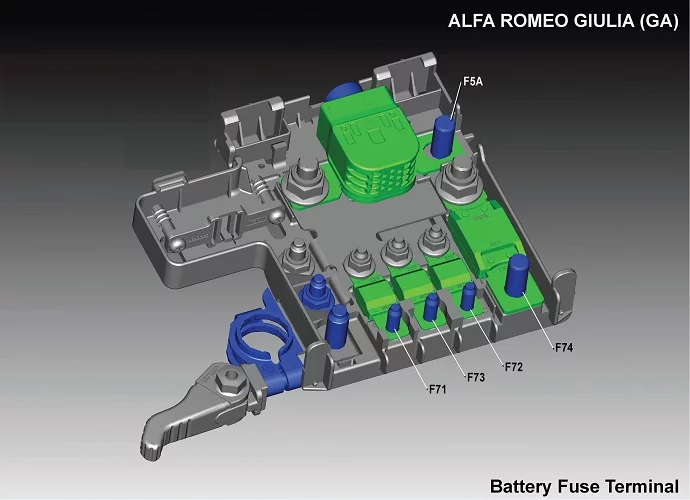 Alfa Romeo Giulia (2016-2019) - schematy bezpieczników i przekaźników