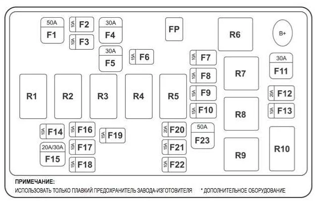 Chevrolet Aveo T200 i T250 (2002-2011) - schematy bezpieczników i przekaźników