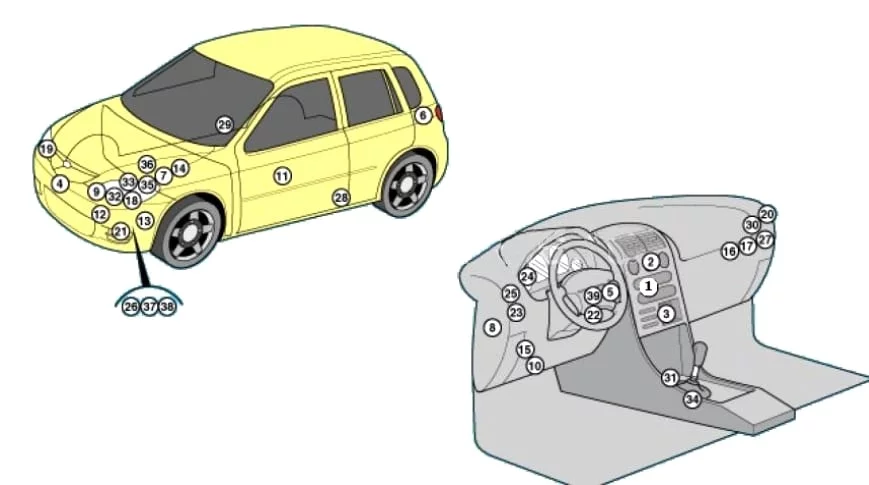 Mazda 2 I DY (2002-2007) - schematy bezpieczników i przekaźników