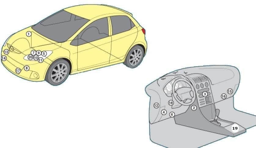 Mazda 2 II DE (2007-2010) - schematy bezpieczników i przekaźników