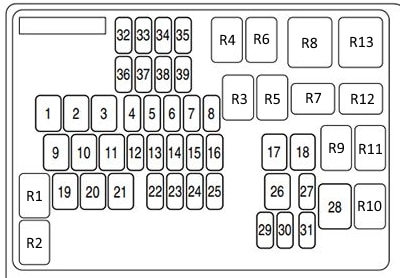 Mazda 3 II BL (2010) - schematy bezpieczników i przekaźników