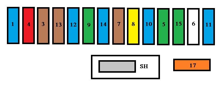 Peugeot 1007 (2007-2009) - schematy bezpieczników i przekaźników