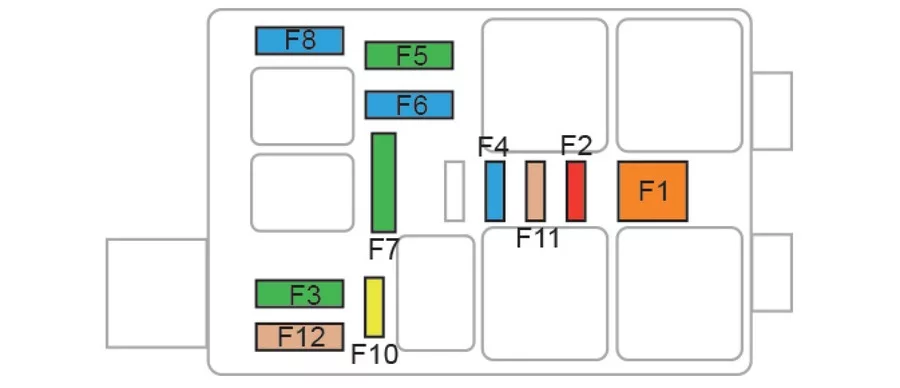 Peugeot 2008 (2019-2022) - schematy bezpieczników i przekaźników