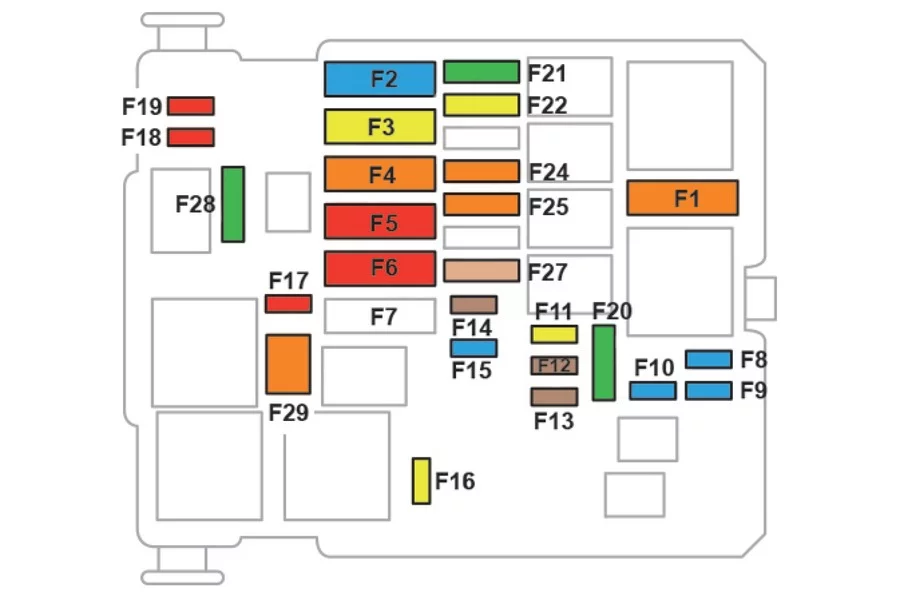 Peugeot 2008 (2019-2022) - schematy bezpieczników i przekaźników