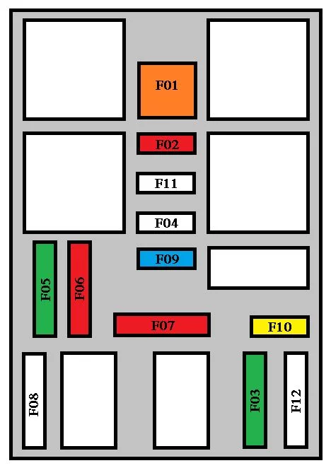 Peugeot 208 (2011-2014) - schematy bezpieczników i przekaźników