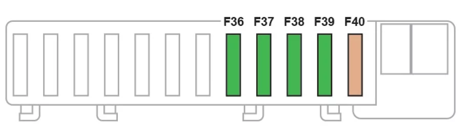 Peugeot 508 II (2018-2019) - schematy bezpieczników i przekaźników