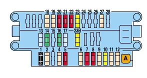 Peugeot Partner I (2001) - schematy bezpieczników i przekaźników