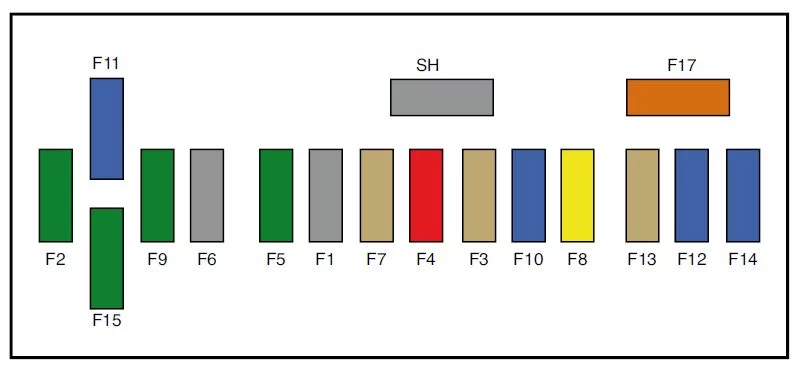 Peugeot RCZ (2009-2010) - schematy bezpieczników i przekaźników