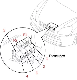 Kia Carens i Rondo UN (2007-2013) - schematy bezpieczników i przekaźników
