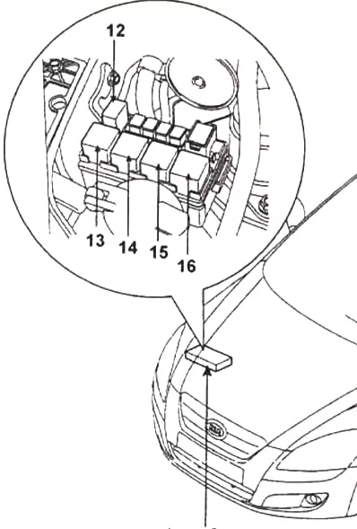 Kia Cee’d ED (2007-2012) - schematy bezpieczników i przekaźników