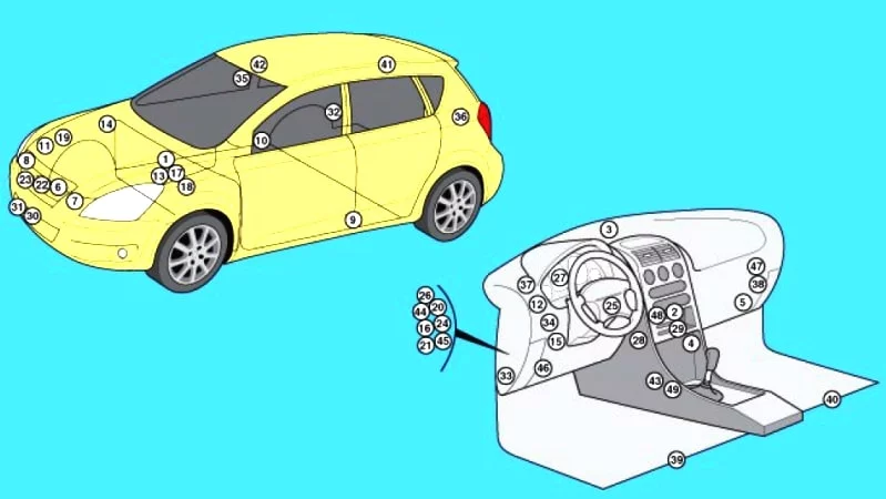 Kia Cee’d ED (2007-2012) - schematy bezpieczników i przekaźników