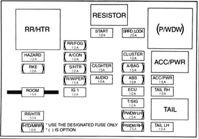 Kia Forte i Cerato I (2003-2006) - schematy bezpieczników i przekaźników
