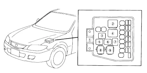 Mazda Premacy (1999-2005) - schematy bezpieczników i przekaźników