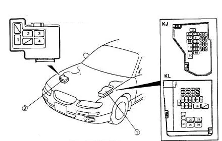 Mazda Xedos 9 (1993-2003) - schematy bezpieczników i przekaźników