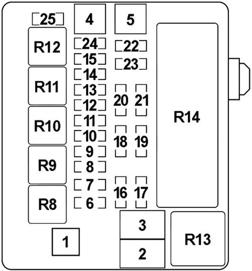 Mitsubishi 380 (2005-2008) - schematy bezpieczników i przekaźników