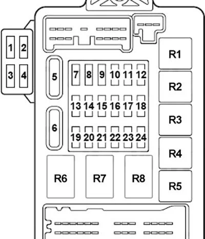 Mitsubishi Endeavor (2004-2011) - schematy bezpieczników i przekaźników