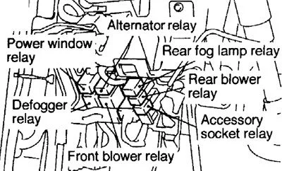 Mitsubishi Pajero III (1999-2006) - schematy bezpieczników i przekaźników