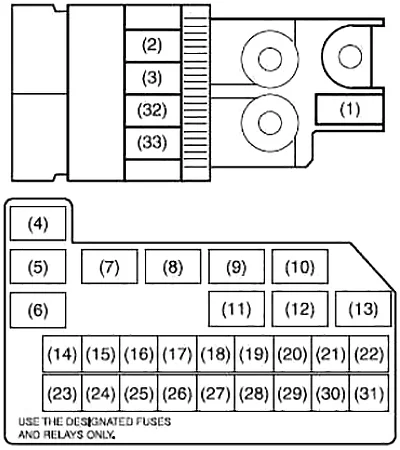 Suzuki Ritz (2009-2016) - schematy bezpieczników i przekaźników