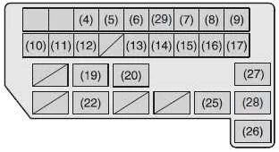 Suzuki SX4 (2006-2014) - schematy bezpieczników i przekaźników