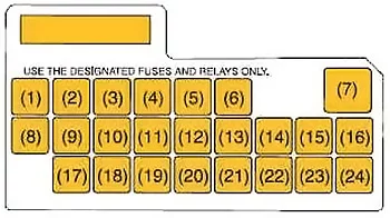 Suzuki Swift IV (2004-2010) - schematy bezpieczników i przekaźników