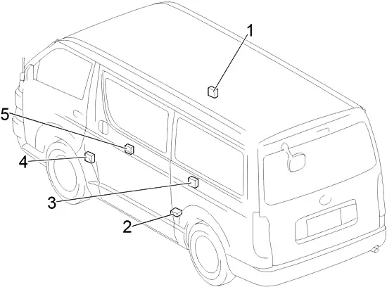 Toyota HiAce (2004-2013) - schematy bezpieczników i przekaźników
