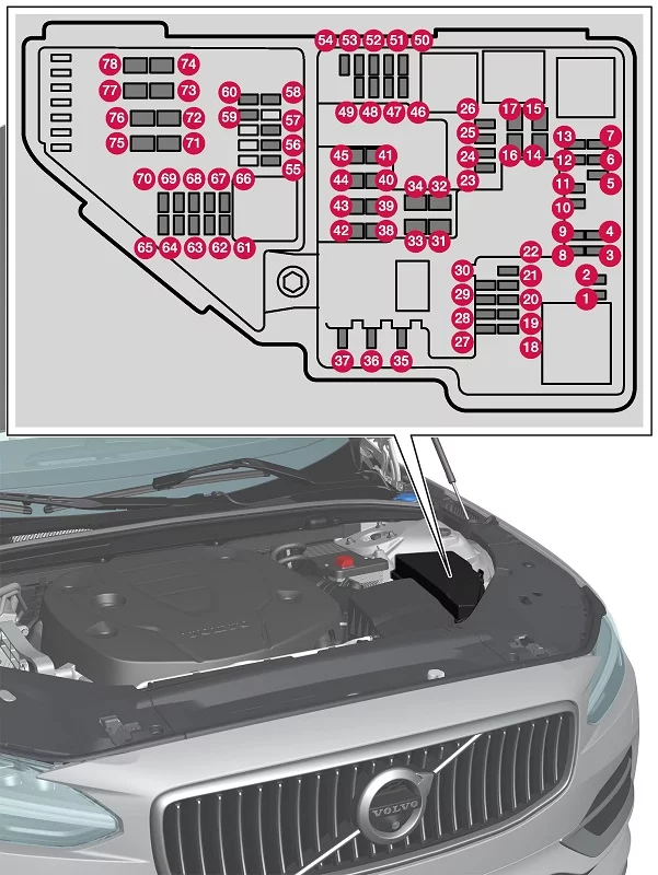 Volvo S60 Recharge Plug-in Hybrid (2022) - schematy bezpieczników i przekaźników