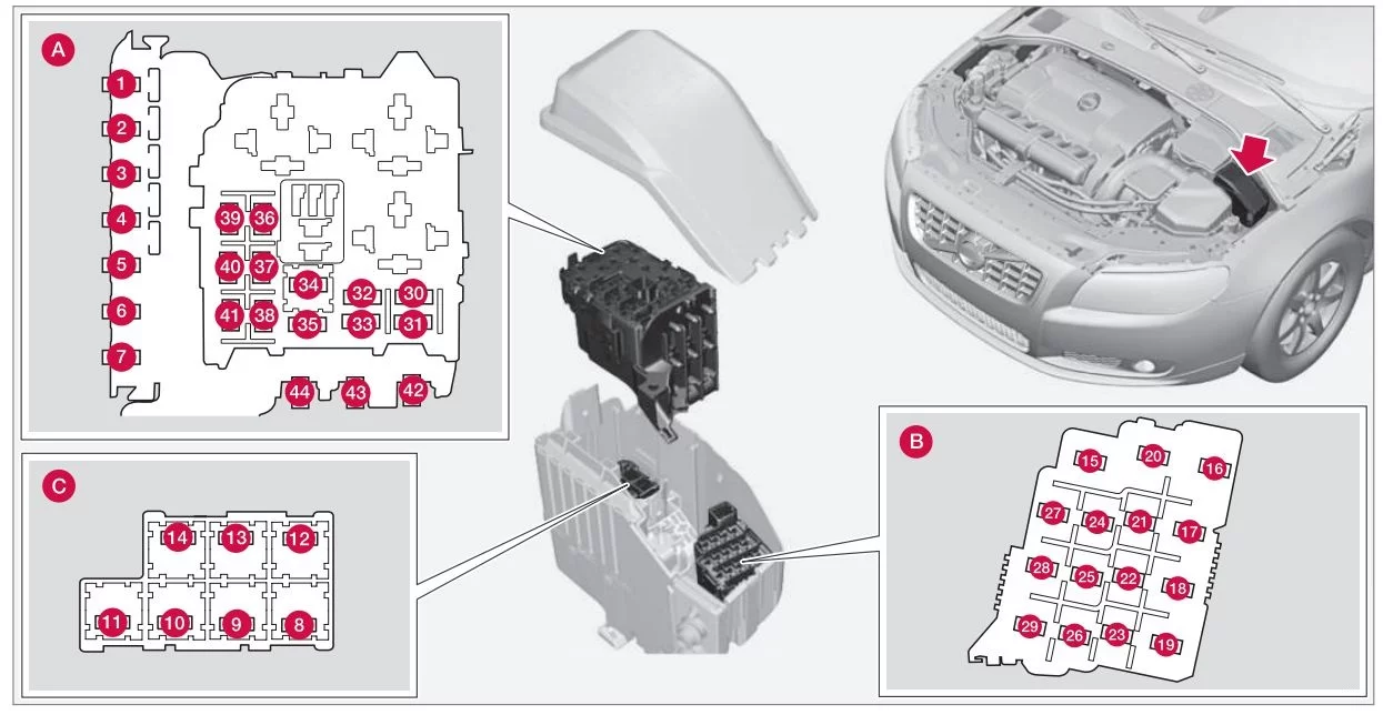 Volvo V70 i XC70 (2014) - schematy bezpieczników i przekaźników
