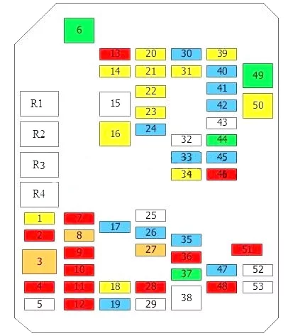 Chevrolet Captiva (2006-2019) - schematy bezpieczników i przekaźników