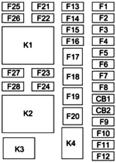 Chevrolet Cavalier (2018-2021) - schematy bezpieczników i przekaźników