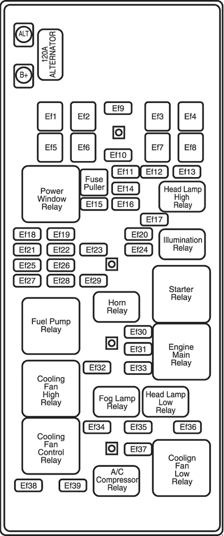 Chevrolet Epica (2000-2006) - schematy bezpieczników i przekaźników