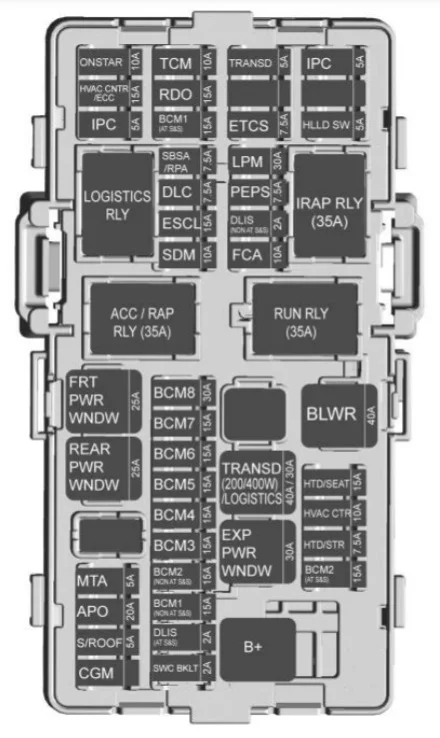 Chevrolet Spark M400 (2016-2022) - schematy bezpieczników i przekaźników