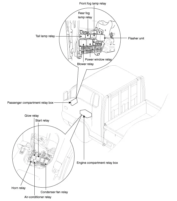 Hyundai Porter i H100 HR (2004-2016) - schematy bezpieczników i przekaźników