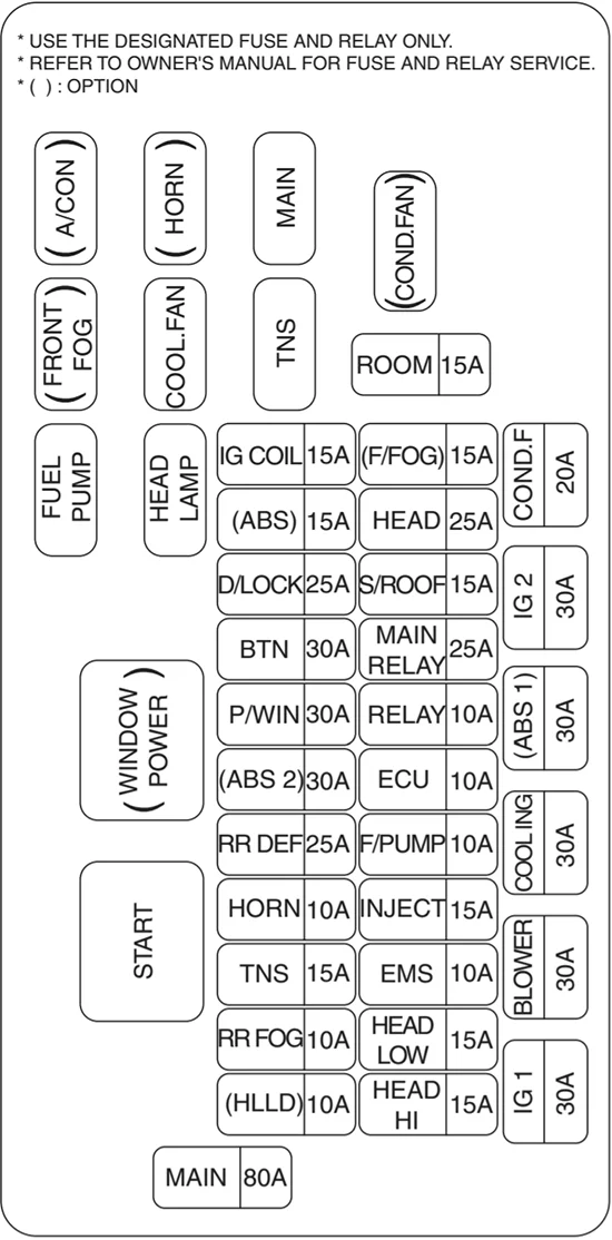 Kia Rio I (2003-2005) - schematy bezpieczników i przekaźników