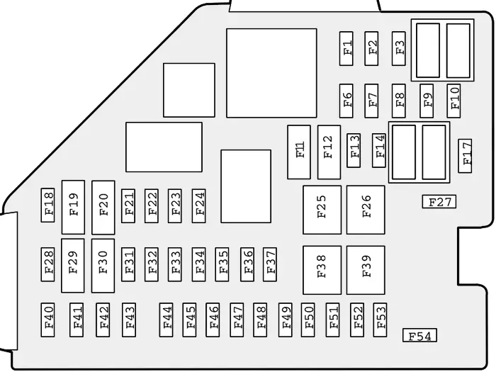 MG HS (2019-2023) - schematy bezpieczników i przekaźników