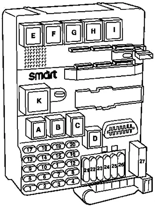 Smart Fortwo W450 (1998-2002) - schematy bezpieczników i przekaźników