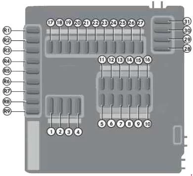Smart Fortwo W451 (2007-2014) - schematy bezpieczników i przekaźników