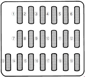 Subaru Impreza (1999-2001) - schematy bezpieczników i przekaźników