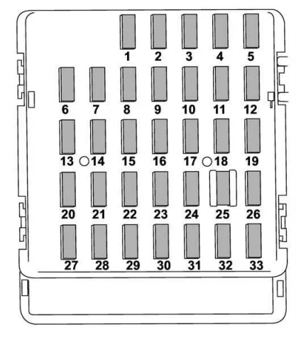 Subaru Impreza (2013-2015) - schematy bezpieczników i przekaźników