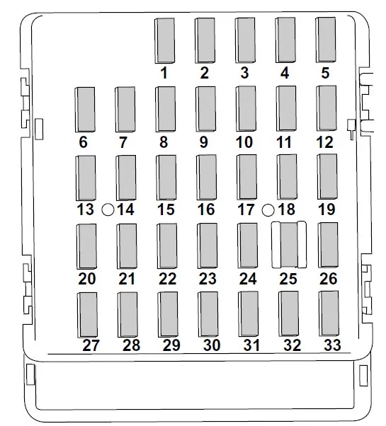 Subaru Legacy (2006-2007) - schematy bezpieczników i przekaźników