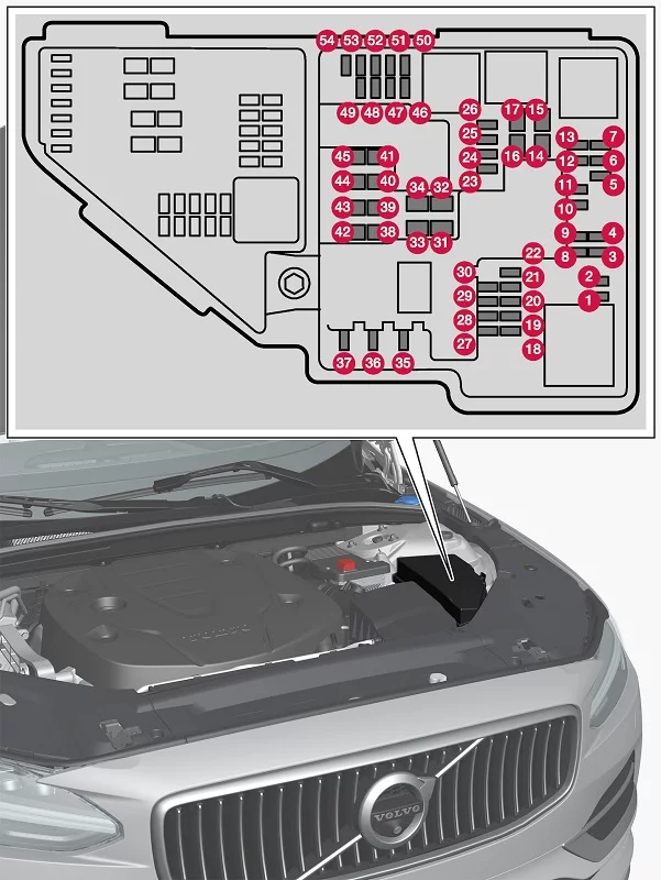 Volvo S90 (2022) - schematy bezpieczników i przekaźników