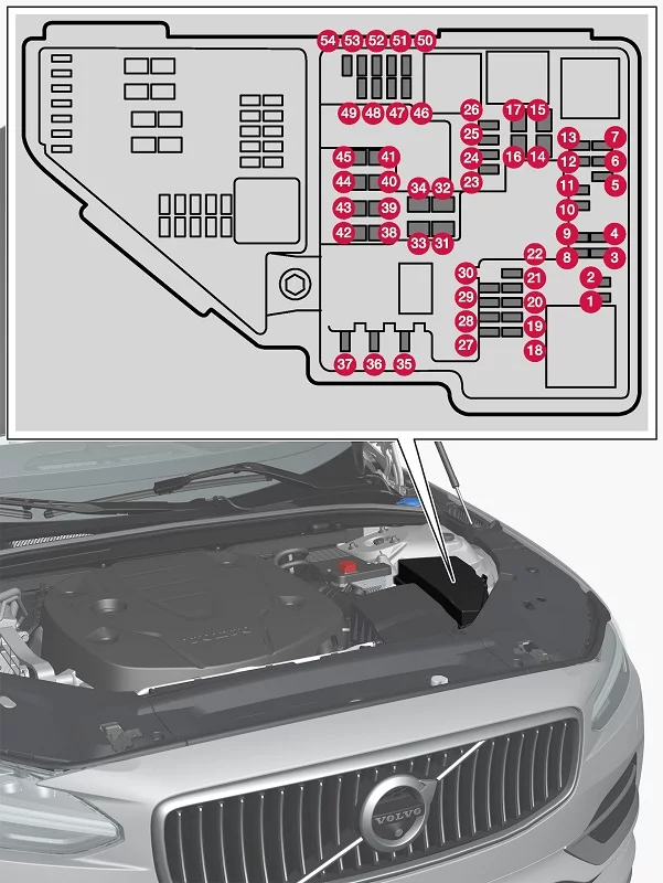Volvo S90 (2023) - schematy bezpieczników i przekaźników