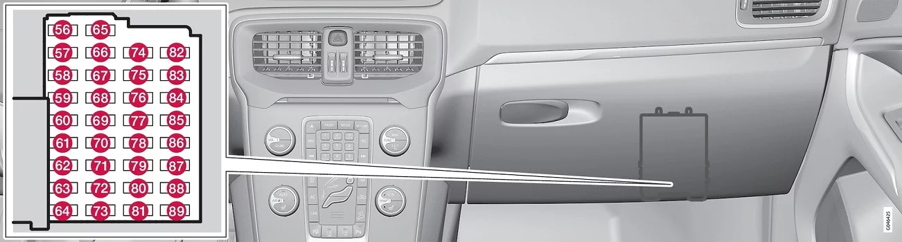 Volvo V40 (2015) - schematy bezpieczników i przekaźników