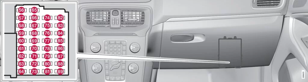 Volvo V40 (2018) - schematy bezpieczników i przekaźników