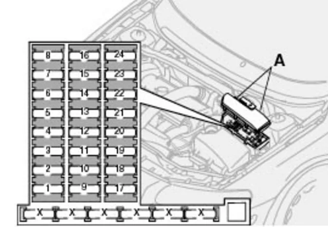 Volvo V70 i XC70 (2000-2003) - schematy bezpieczników i przekaźników