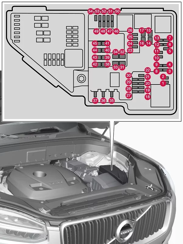 Volvo XC90 (2018) - schematy bezpieczników i przekaźników