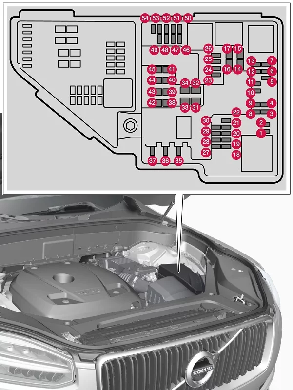 Volvo XC90 (2022) - schematy bezpieczników i przekaźników